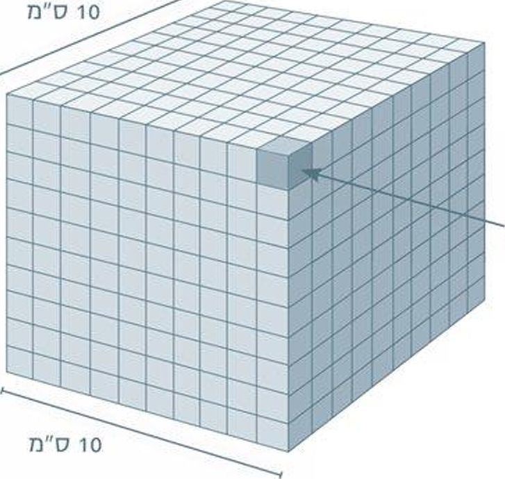 (בספר תמונה של קוביה מחולקת לקוביות של 1 סמ